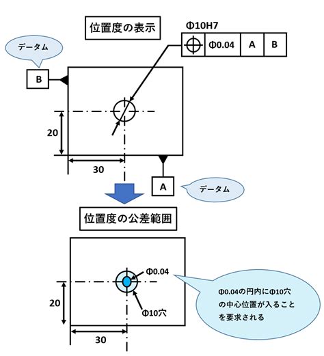 穴位置 測定方法|穴位置・位置度の測定